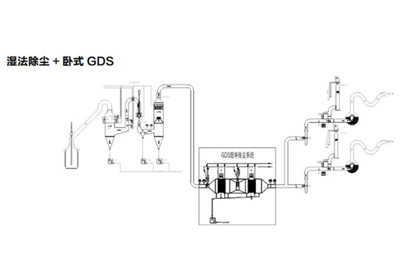 GDS 超净除尘系统